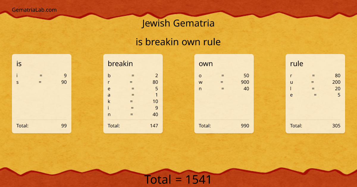 is breakin own rule in jewish Gematria